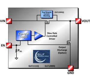 GLF Integrated Power’s Latest IQSmart™ AEC-Q100 Qualified IC