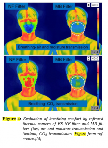 Infrared Thermal Camera Measuring Breathing Comfort for Electrospun Nanotechnology vs. Disposable Meltblown