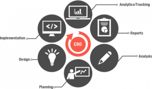 Experienced CRO consultant specializing in increasing website conversions through comprehensive analysis, user behavior tracking, and data-driven improvements.